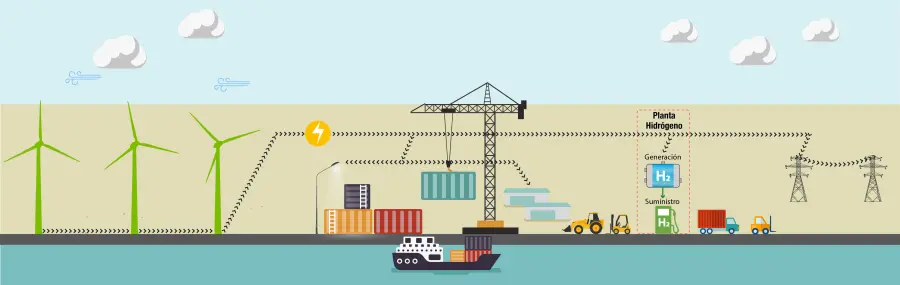 Foto de Enerfín construirá una planta de hidrógeno verde en el Puerto Exterior de A Coruña 